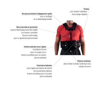 Corset IsoFORM TLSO - DJO ENOVIS