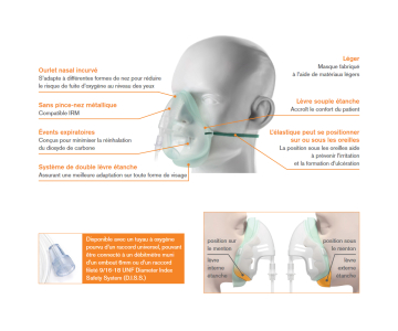 Masque oxygène - EcoLite - Adulte - Moyenne concentration - INTERSURGICAL