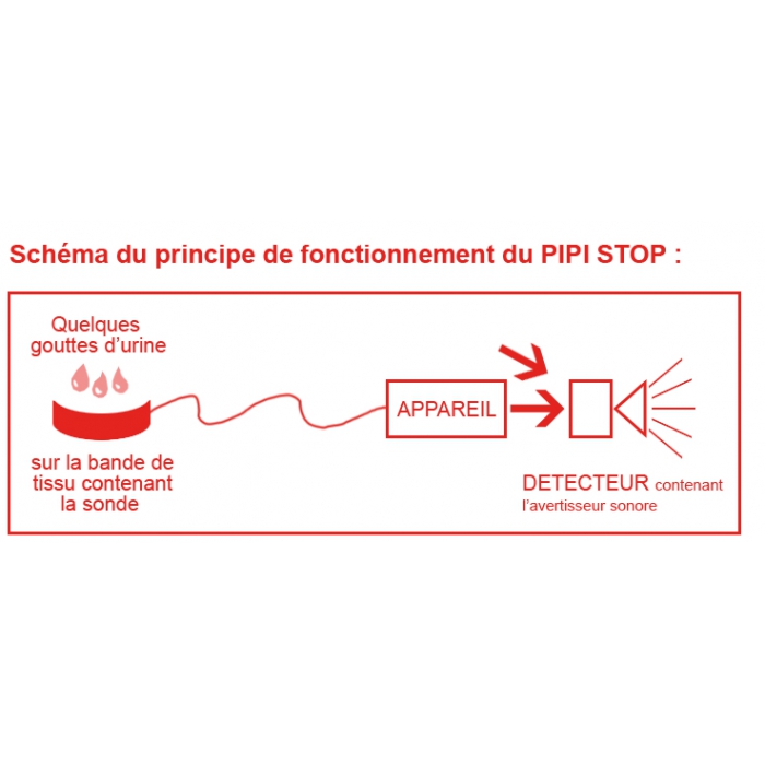 Appareil Pipi Stop ® Electronique - Avec 1 bande - Enurésie, stop pipi